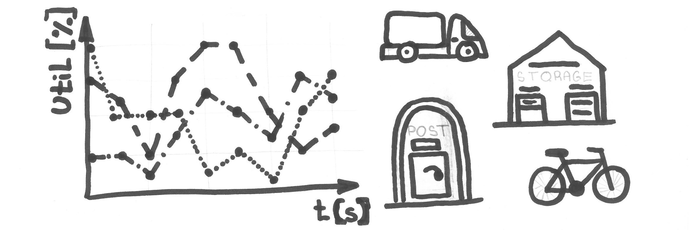 Resource utilization
