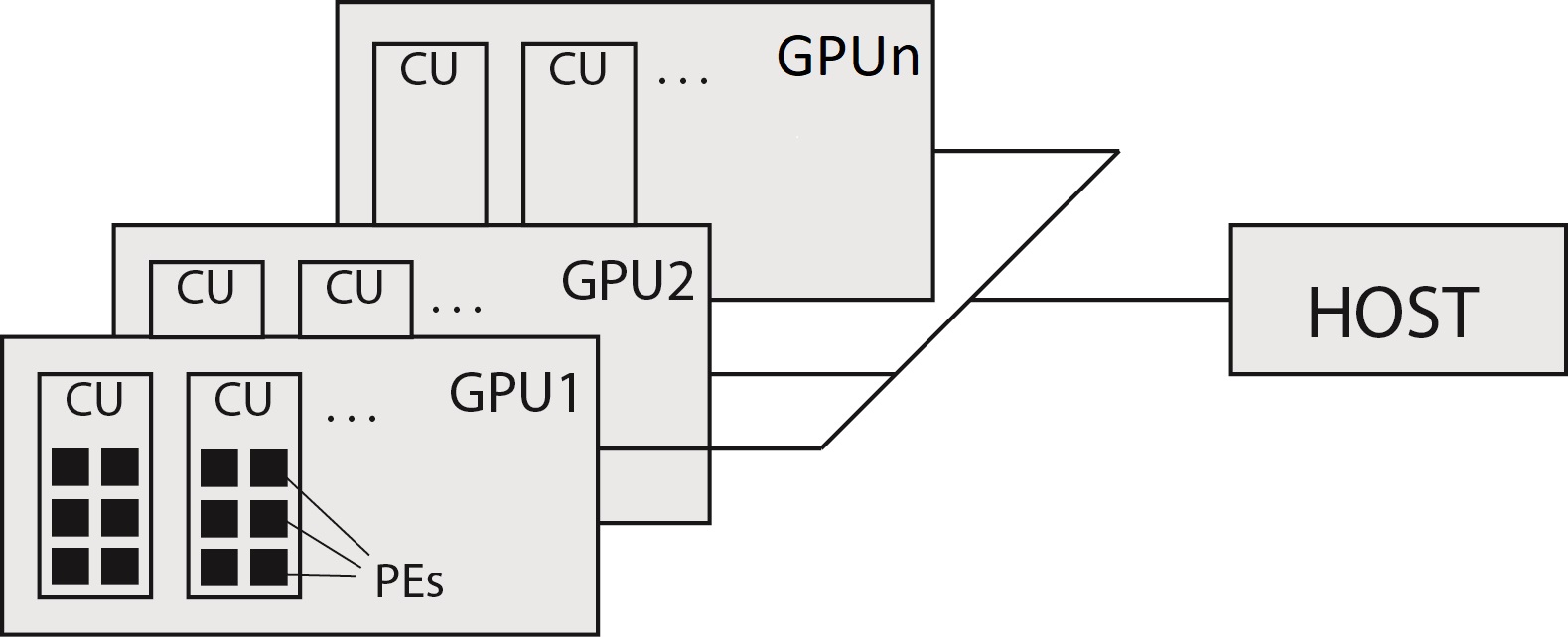 A Heterogeneous System