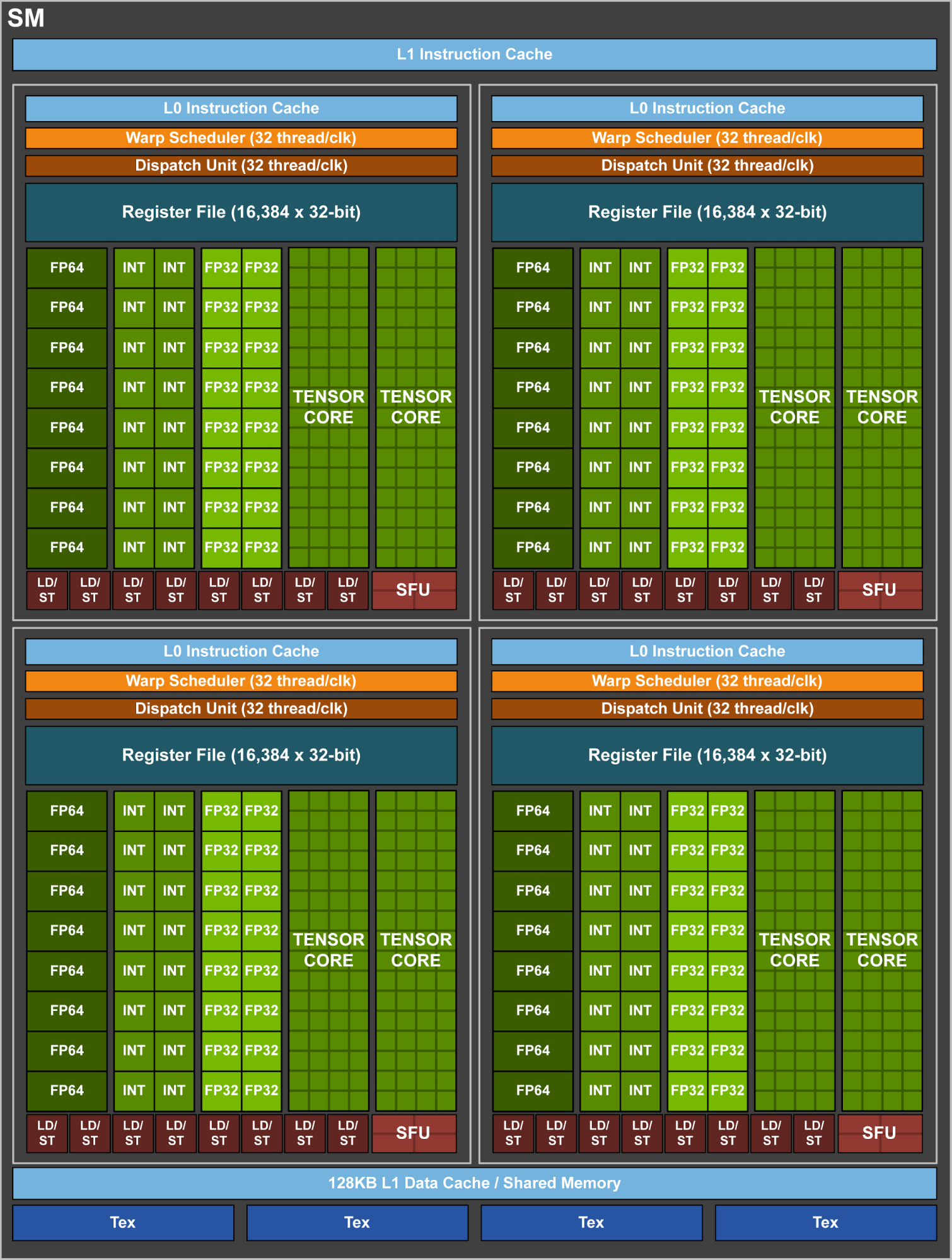 Tesla V100 SM Tesla V100 SM