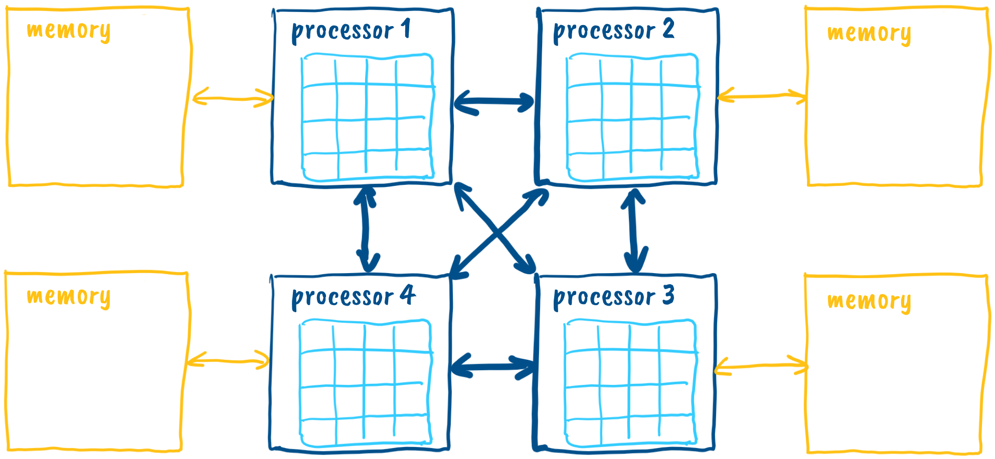 Multicore processor Multicore processor