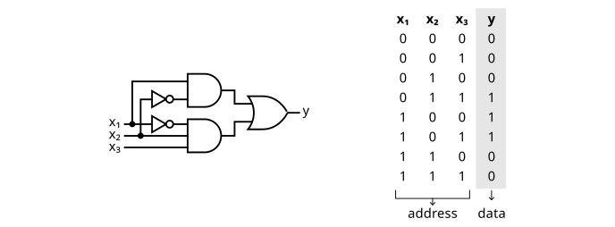 Boolean function