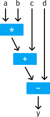 Data flow graph
