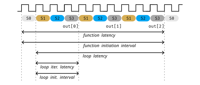 Performance metrics