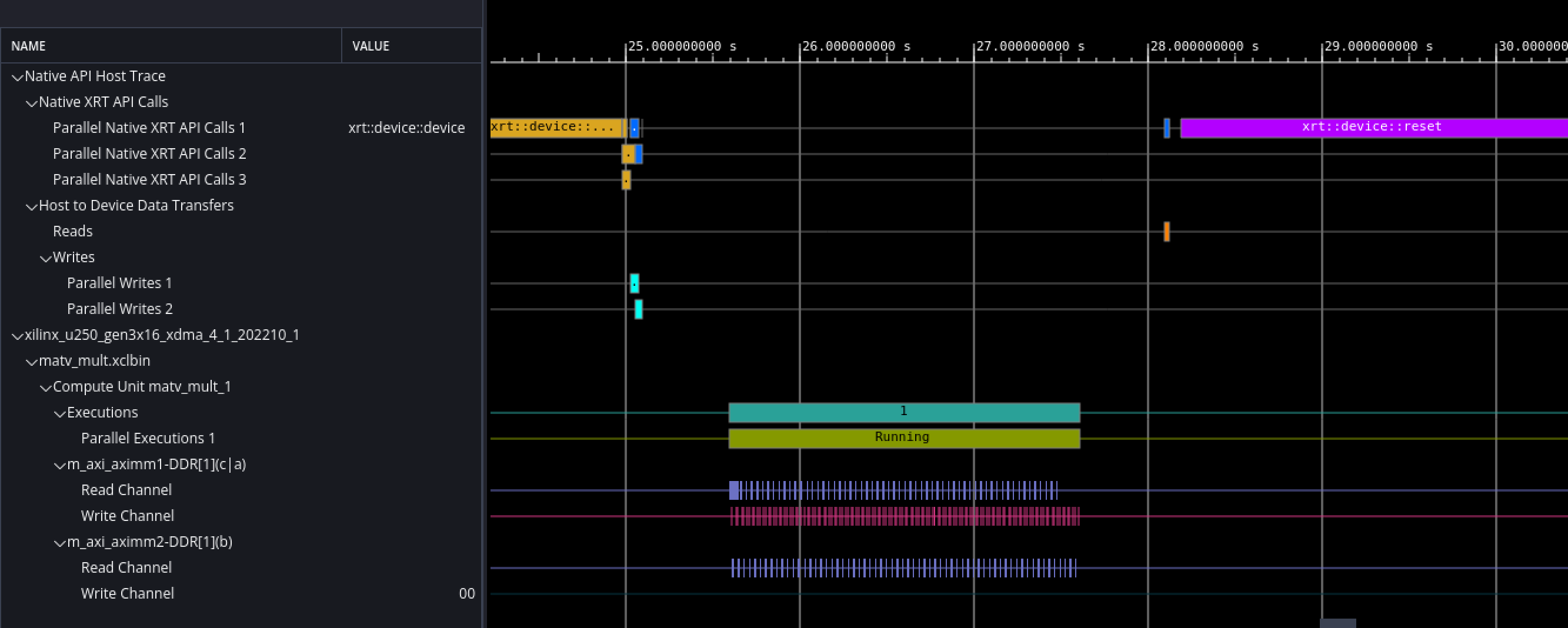 Time traces Time traces of synthesised block