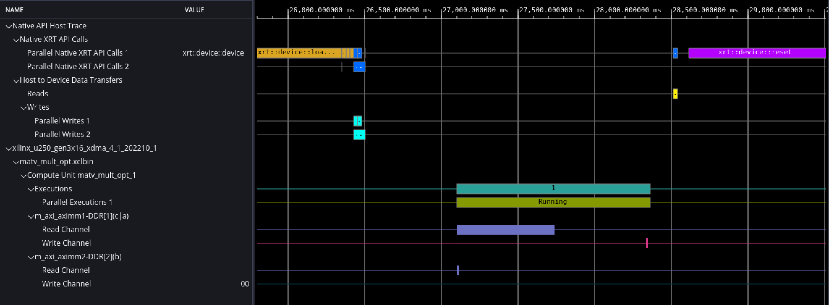 Time traces Time traces of synthesised block