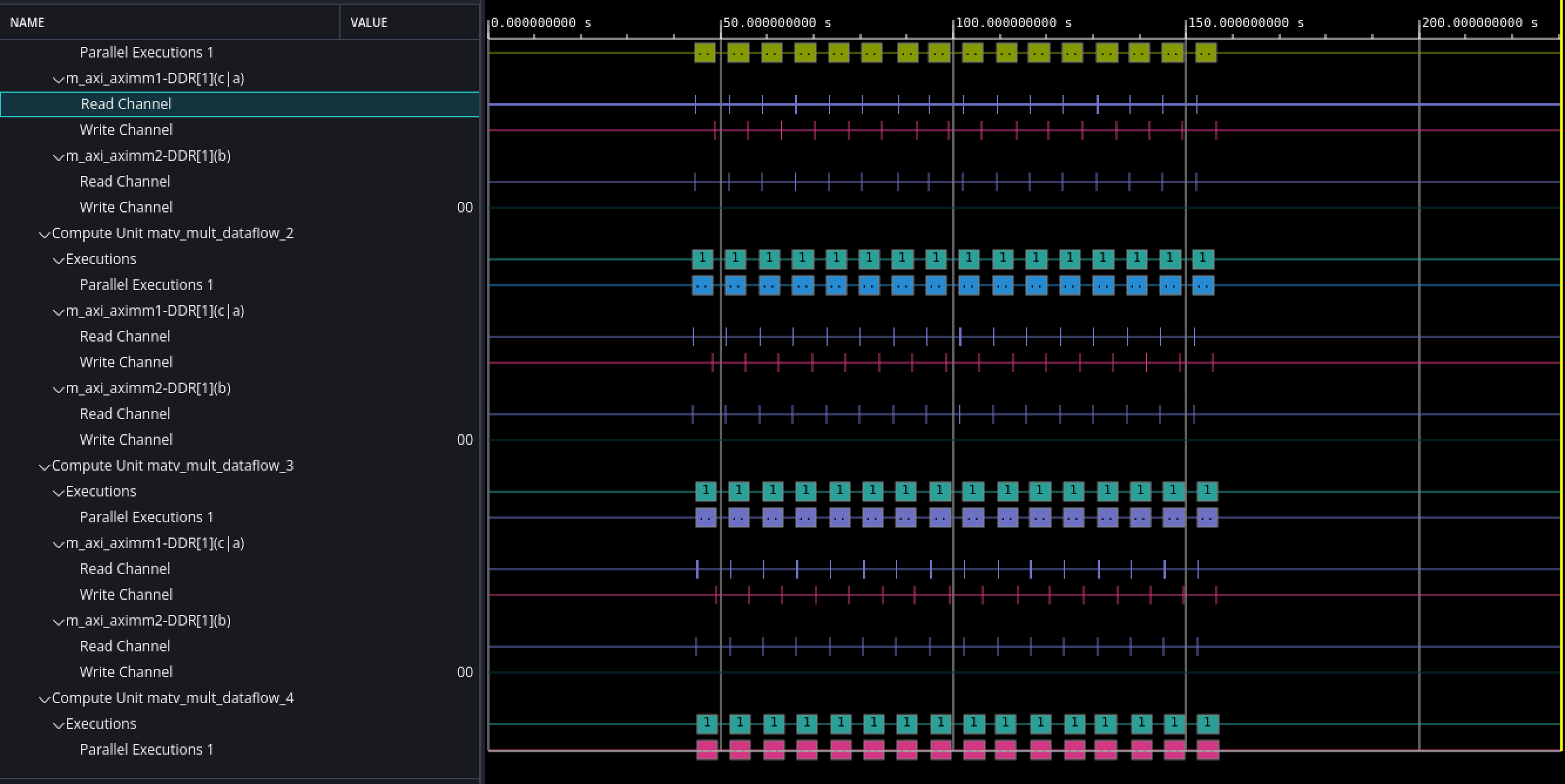 Dataflow diagram Out-of-order execution
