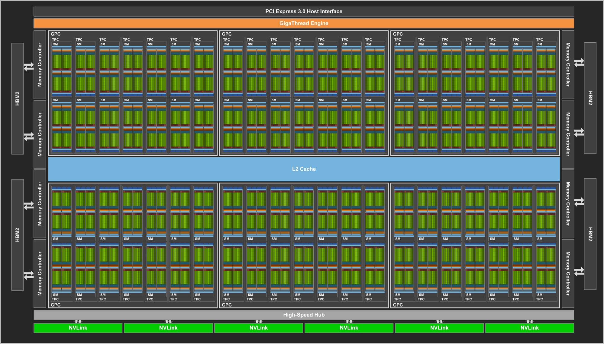 Tesla GV100 GPU Tesla GV100 GPU