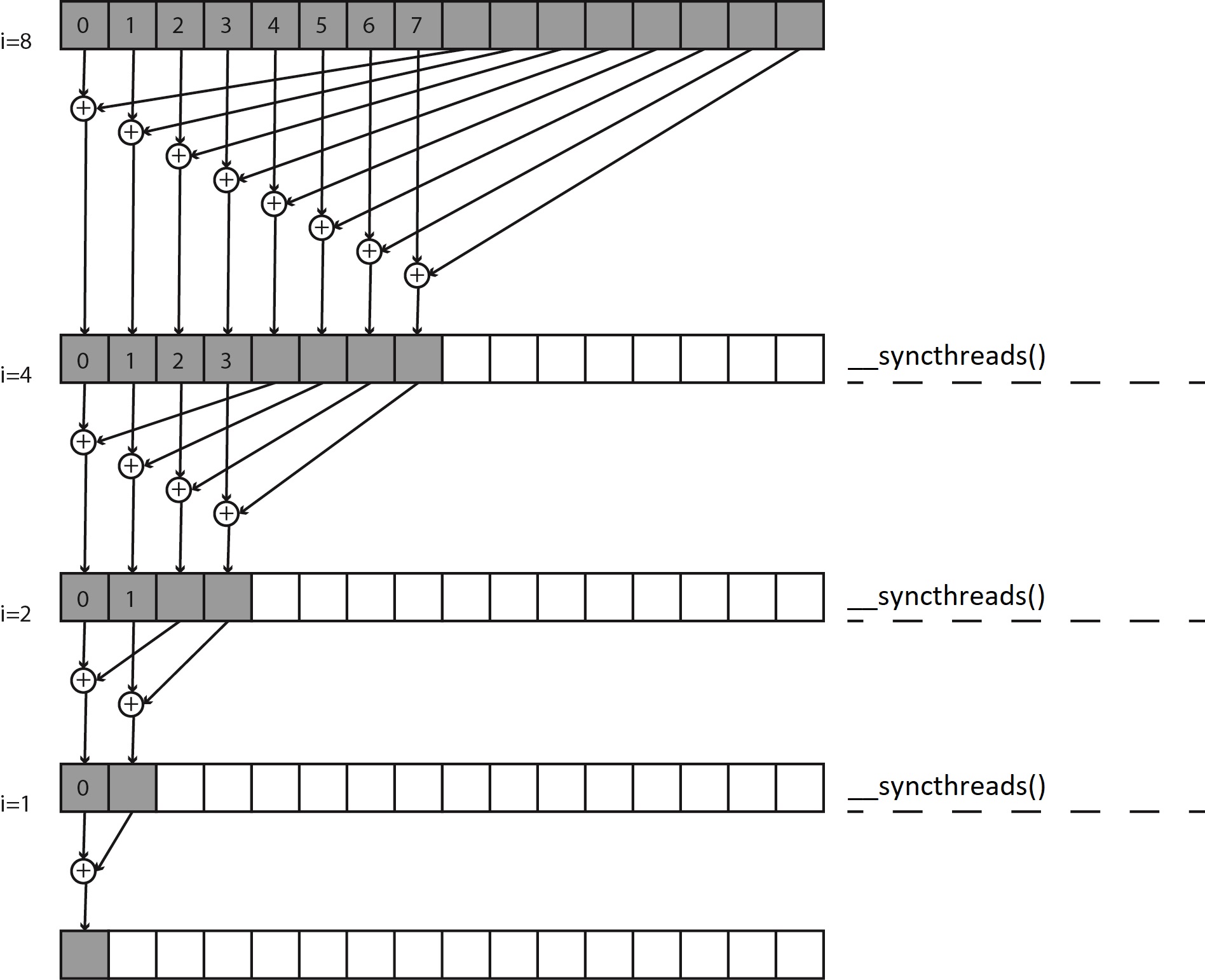 Summation reduction