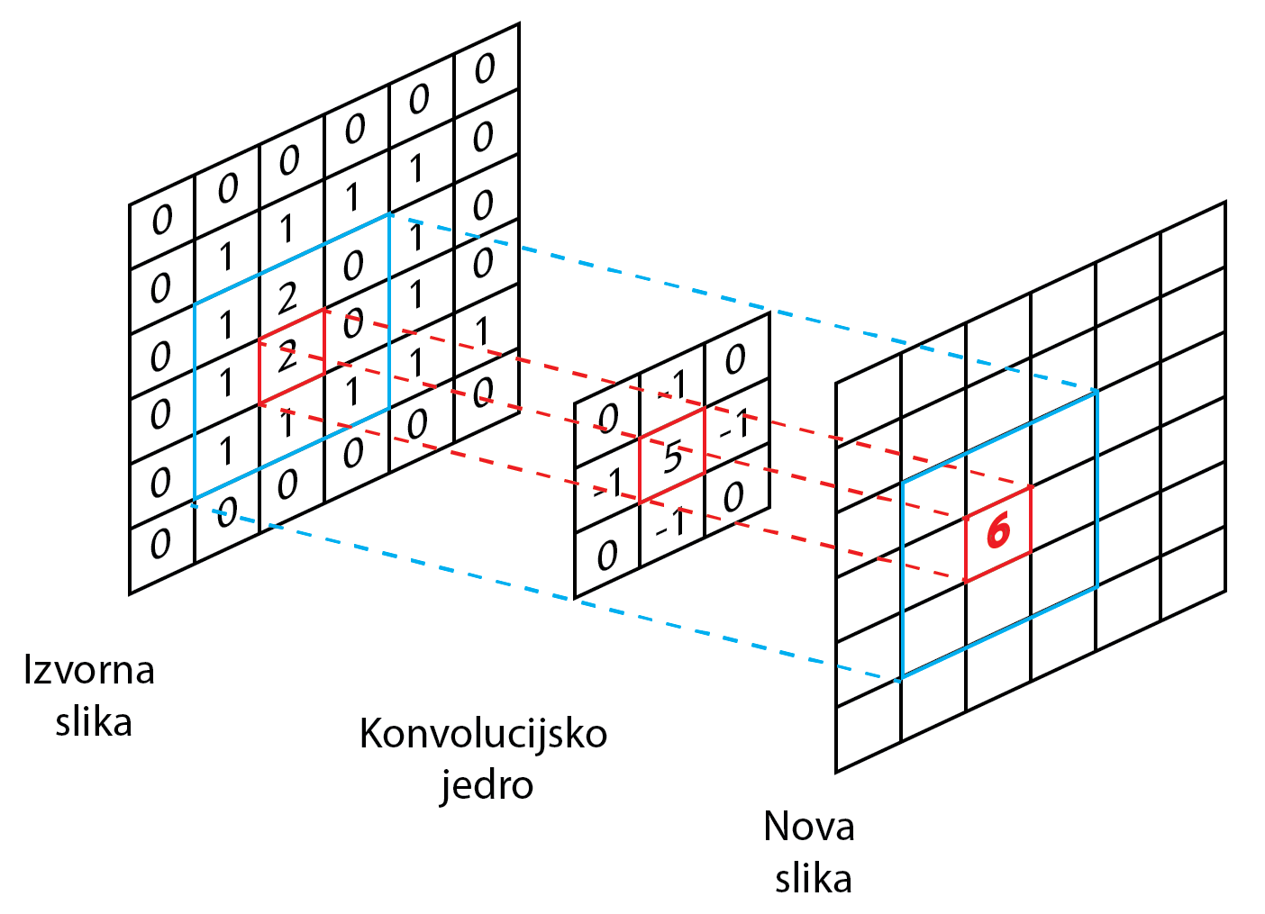 Poudarjanje robov Poudarjanje robov